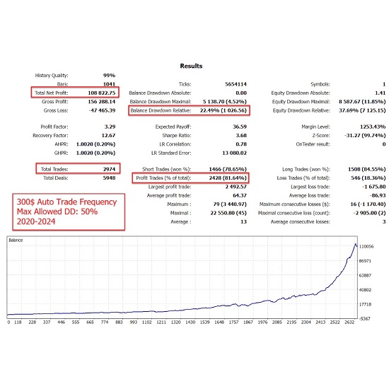 Gold Reaper EA, MetaTrader 4, XAUUSD trading, automated gold trading, forex EA, trading robot, breakout trading EA, risk management, MT4 expert advisor, gold trading strategy, profitable EA.